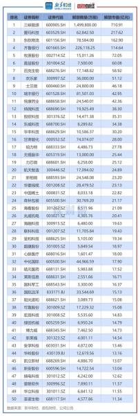 火力发电龙头股排名前十,火力发电的公司-第6张图片 火力发电龙头股排名前十,火力发电的公司-第6张图片