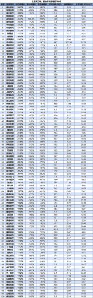 火力发电龙头股排名前十,火力发电的公司-第7张图片 火力发电龙头股排名前十,火力发电的公司-第7张图片
