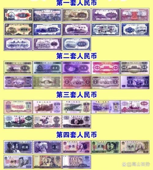人民币币种排名,人民币排名榜第几名-第2张图片 人民币币种排名,人民币排名榜第几名-第2张图片