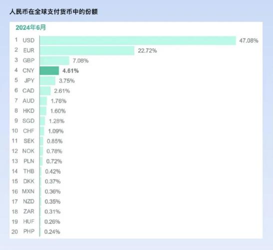 人民币币种排名,人民币排名榜第几名-第6张图片 人民币币种排名,人民币排名榜第几名-第6张图片