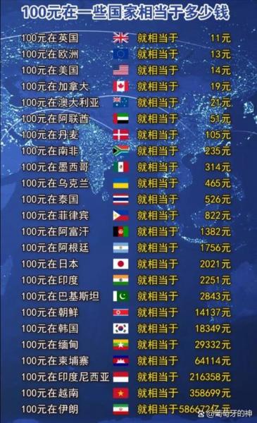人民币币种排名,人民币排名榜第几名-第9张图片 人民币币种排名,人民币排名榜第几名-第9张图片