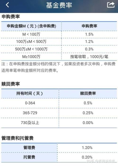 购买基金费率怎么计算/基金购买费率表-第1张图片 购买基金费率怎么计算/基金购买费率表-第1张图片