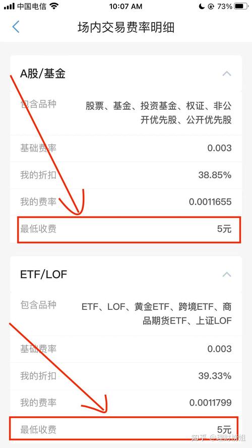 购买基金费率怎么计算/基金购买费率表-第2张图片 购买基金费率怎么计算/基金购买费率表-第2张图片