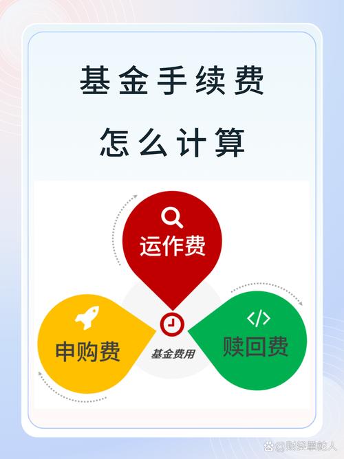 购买基金费率怎么计算/基金购买费率表-第3张图片 购买基金费率怎么计算/基金购买费率表-第3张图片
