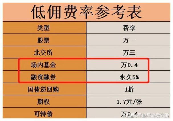 购买基金费率怎么计算/基金购买费率表-第6张图片 购买基金费率怎么计算/基金购买费率表-第6张图片