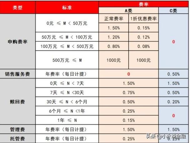 购买基金费率怎么计算/基金购买费率表-第8张图片 购买基金费率怎么计算/基金购买费率表-第8张图片