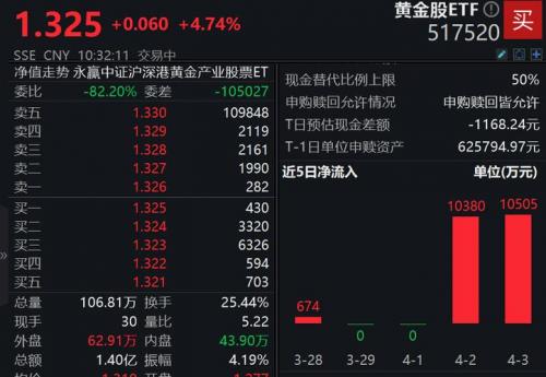 金一文化跟哪个股票联动,金一文化股东-第2张图片 金一文化跟哪个股票联动,金一文化股东-第2张图片