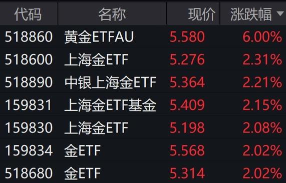 金一文化跟哪个股票联动,金一文化股东-第1张图片 金一文化跟哪个股票联动,金一文化股东-第1张图片