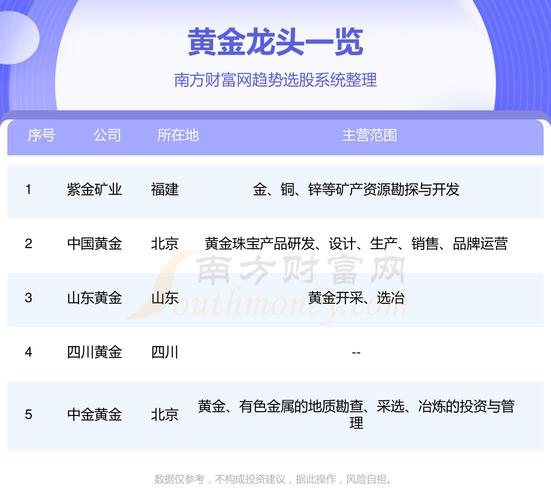金一文化跟哪个股票联动,金一文化股东-第5张图片 金一文化跟哪个股票联动,金一文化股东-第5张图片