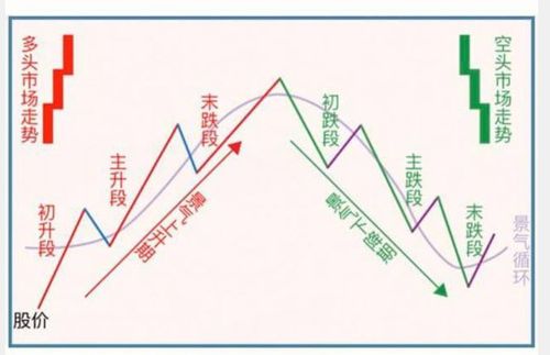 空投市场和多头市场-空头投机者和多头投机者-第3张图片 空投市场和多头市场-空头投机者和多头投机者-第3张图片