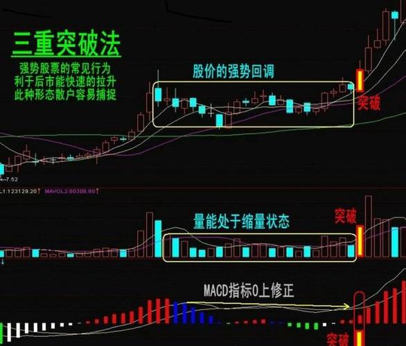 空投市场和多头市场-空头投机者和多头投机者-第4张图片 空投市场和多头市场-空头投机者和多头投机者-第4张图片