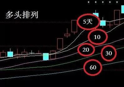 空投市场和多头市场-空头投机者和多头投机者-第5张图片 空投市场和多头市场-空头投机者和多头投机者-第5张图片