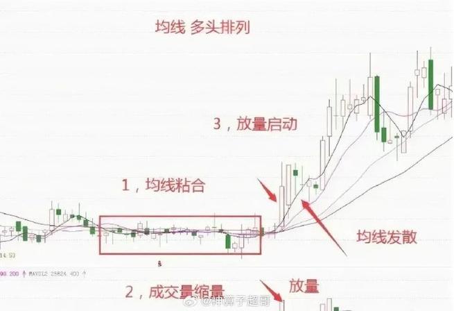 空投市场和多头市场-空头投机者和多头投机者-第9张图片 空投市场和多头市场-空头投机者和多头投机者-第9张图片