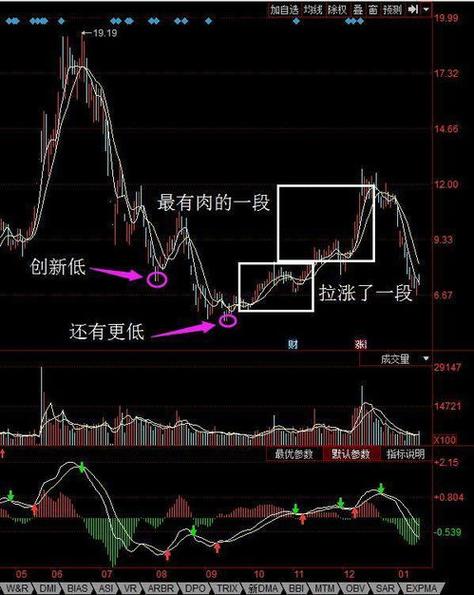 空投市场和多头市场-空头投机者和多头投机者-第10张图片 空投市场和多头市场-空头投机者和多头投机者-第10张图片
