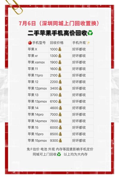 二手手机回收费用表费用/二手机最新回收费用表-第5张图片 二手手机回收费用表费用/二手机最新回收费用表-第5张图片