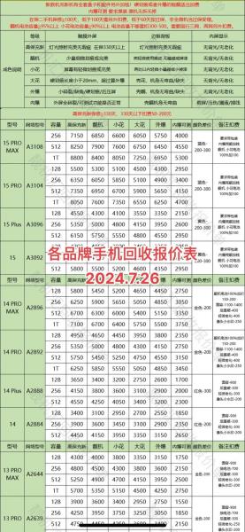 二手手机回收费用表费用/二手机最新回收费用表-第6张图片 二手手机回收费用表费用/二手机最新回收费用表-第6张图片