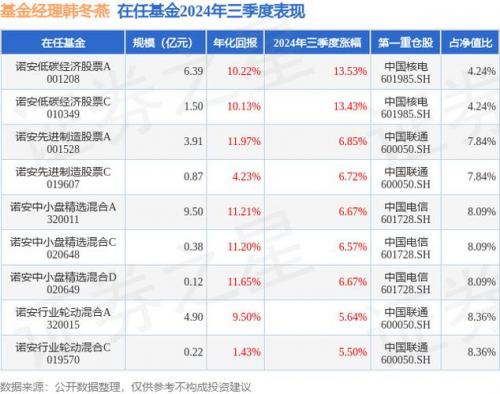 诺安中小盘混合320011天天基金净值-诺安中小盘基金怎么样-第5张图片 诺安中小盘混合320011天天基金净值-诺安中小盘基金怎么样-第5张图片