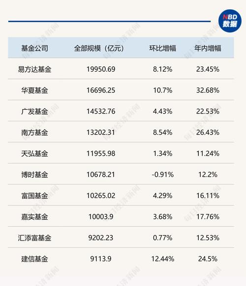 诺安中小盘混合320011天天基金净值-诺安中小盘基金怎么样-第8张图片 诺安中小盘混合320011天天基金净值-诺安中小盘基金怎么样-第8张图片