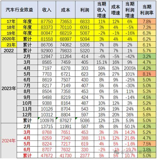 资本金利润率一般为多少合适-资本金利润率计算公式是什么-第4张图片 资本金利润率一般为多少合适-资本金利润率计算公式是什么-第4张图片