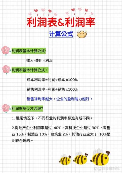 资本金利润率一般为多少合适-资本金利润率计算公式是什么-第3张图片 资本金利润率一般为多少合适-资本金利润率计算公式是什么-第3张图片