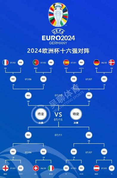 2021欧洲杯几月开始几月结束-欧洲杯几月份结束-第4张图片 2021欧洲杯几月开始几月结束-欧洲杯几月份结束-第4张图片