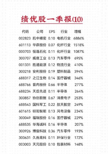 怎么分享华夏凤凰绩优-华夏凤凰艺术网-第3张图片 怎么分享华夏凤凰绩优-华夏凤凰艺术网-第3张图片