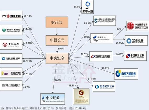 中央汇金债属于什么类型