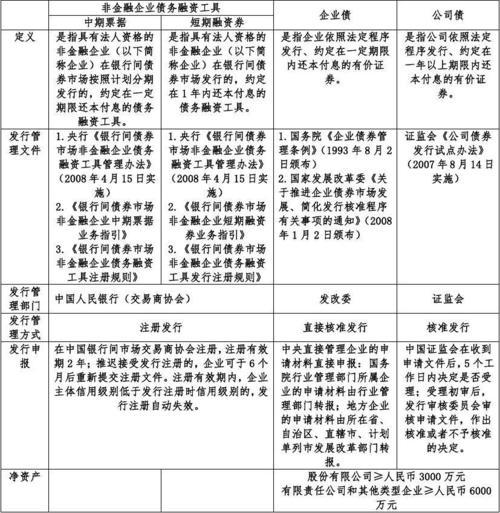 中央汇金债属于什么类型-第2张图片 中央汇金债属于什么类型-第2张图片