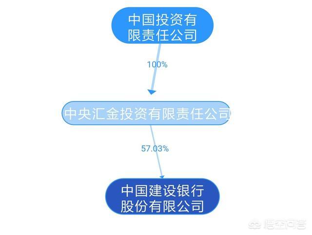 中央汇金债属于什么类型-第6张图片 中央汇金债属于什么类型-第6张图片