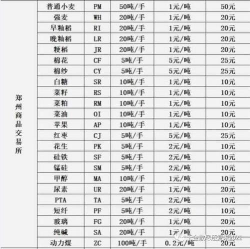 郑商所能源化工有哪些-郑商所 煤炭-第1张图片 郑商所能源化工有哪些-郑商所 煤炭-第1张图片