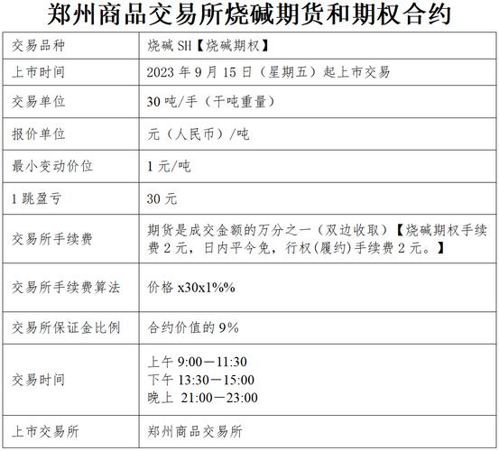郑商所能源化工有哪些-郑商所 煤炭-第4张图片 郑商所能源化工有哪些-郑商所 煤炭-第4张图片