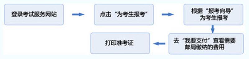 证券从业资格含金量高吗-证券从业资格含金量高吗知乎-第1张图片 证券从业资格含金量高吗-证券从业资格含金量高吗知乎-第1张图片