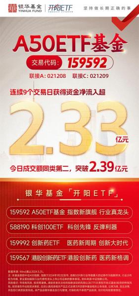 在交行买基金靠谱吗/交行买基金手续费是多少-第6张图片 在交行买基金靠谱吗/交行买基金手续费是多少-第6张图片