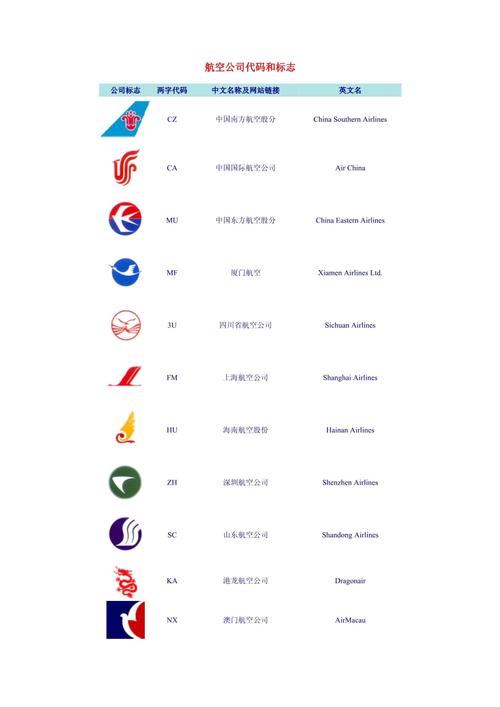 海南航空公司代码是多少-海南航空公司缩写-第2张图片 海南航空公司代码是多少-海南航空公司缩写-第2张图片