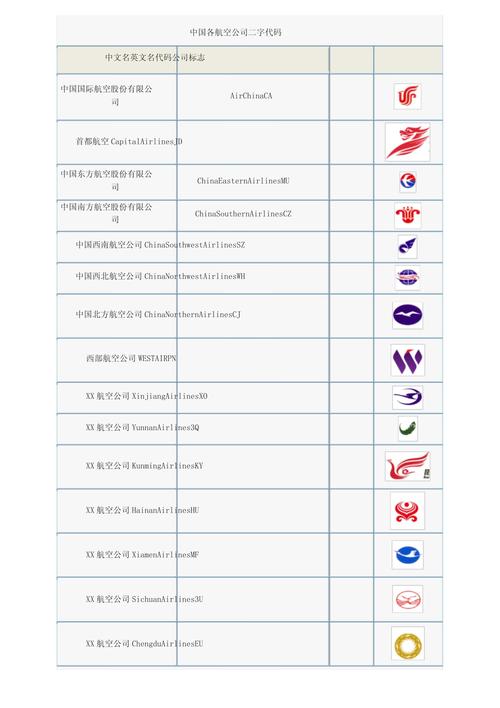 海南航空公司代码是多少-海南航空公司缩写-第4张图片 海南航空公司代码是多少-海南航空公司缩写-第4张图片