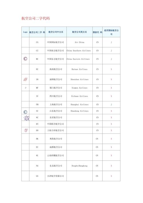 海南航空公司代码是多少-海南航空公司缩写-第8张图片 海南航空公司代码是多少-海南航空公司缩写-第8张图片