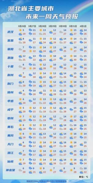 南方降温时间表-第2张图片 南方降温时间表-第2张图片