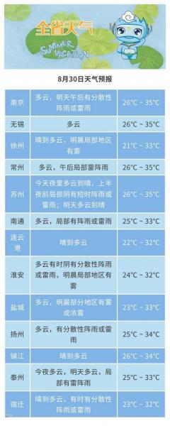 南方降温时间表-第6张图片 南方降温时间表-第6张图片