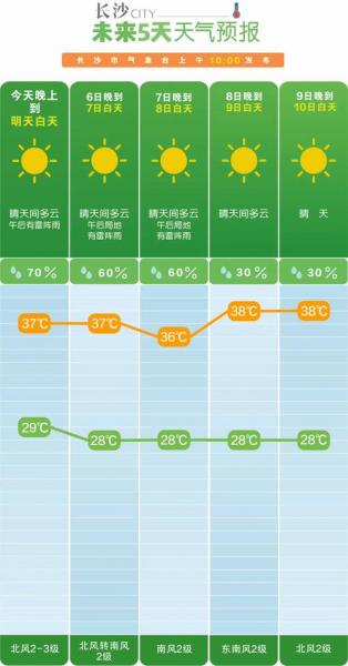 南方降温时间表-第9张图片 南方降温时间表-第9张图片