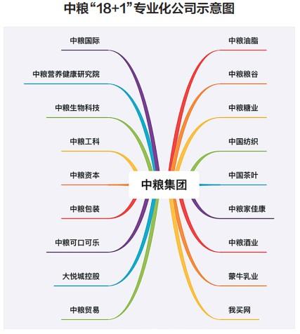 国投中鲁是干什么的/国投中鲁公司-第2张图片 国投中鲁是干什么的/国投中鲁公司-第2张图片