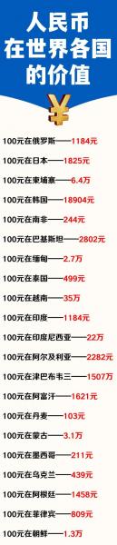 巴基斯坦卢比历史汇率,巴基斯坦卢比兑人民币汇率曲线-第1张图片 巴基斯坦卢比历史汇率,巴基斯坦卢比兑人民币汇率曲线-第1张图片