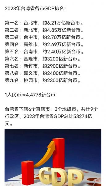台湾人口比较多的城市-第1张图片 台湾人口比较多的城市-第1张图片