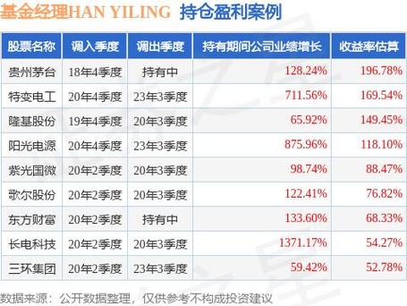 中信证券价值红利b好吗,中信证券红利价值abc区别-第6张图片 中信证券价值红利b好吗,中信证券红利价值abc区别-第6张图片
