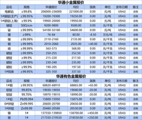 2023白银能涨到8元吗/2021白银还会跌到300一克吗-第4张图片 2023白银能涨到8元吗/2021白银还会跌到300一克吗-第4张图片