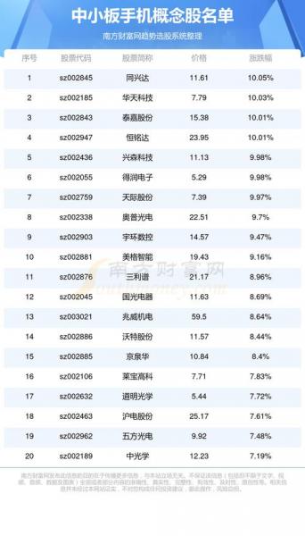 淘宝股票代码是多少-第1张图片 淘宝股票代码是多少-第1张图片