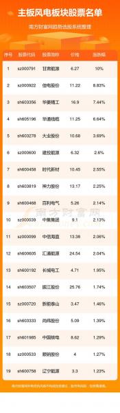 淘宝股票代码是多少-第7张图片 淘宝股票代码是多少-第7张图片