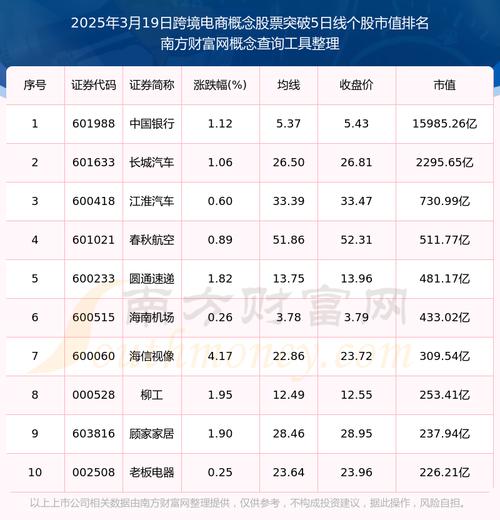 淘宝股票代码是多少-第8张图片 淘宝股票代码是多少-第8张图片