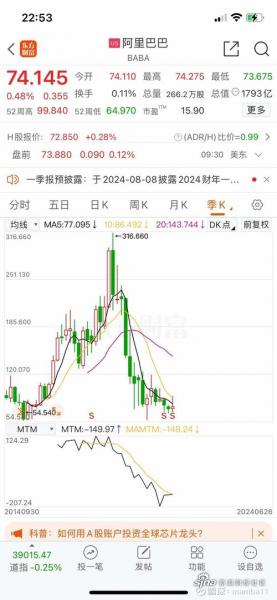 淘宝股票代码是多少-第10张图片 淘宝股票代码是多少-第10张图片