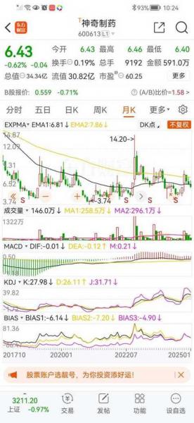 神奇制药股票行情查询-神奇制药重大利好-第2张图片 神奇制药股票行情查询-神奇制药重大利好-第2张图片