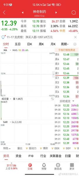 神奇制药股票行情查询-神奇制药重大利好-第5张图片 神奇制药股票行情查询-神奇制药重大利好-第5张图片